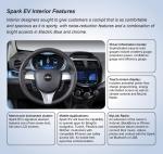 Chevrolet Spark EV 2014 года